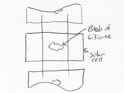 Gluing the solar cells in place on the substrate