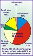hotwaterusage.jpg