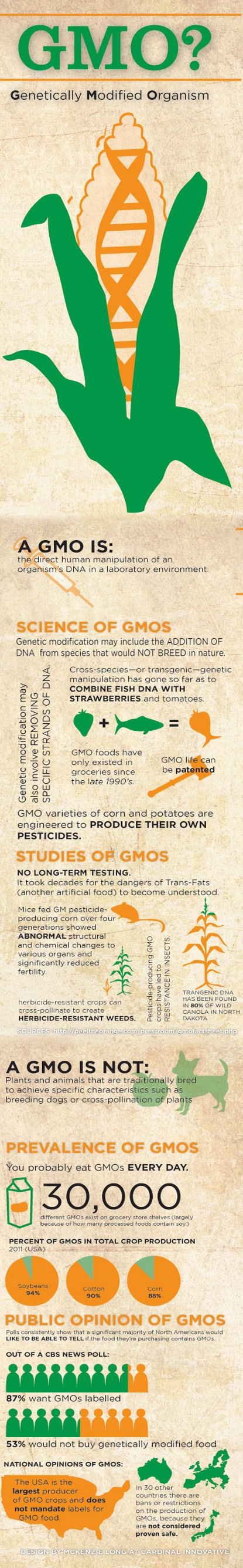 gmo-statistics-infographic-greenjoyment